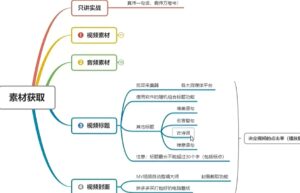 图片[4]爱宝资源库|资源教程|课程分享|网创项目|自学|成长|资料|自媒体|素材|抖音西瓜视频今日头条矩阵音乐号玩法，3天起号当天收益150~300+，有播放量就有收益，附配套软件MV剪辑大师，视频批量剪辑大师